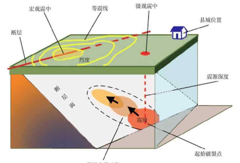 地震几级有破坏性 九级地震和超强台风哪个破坏性更强一些？