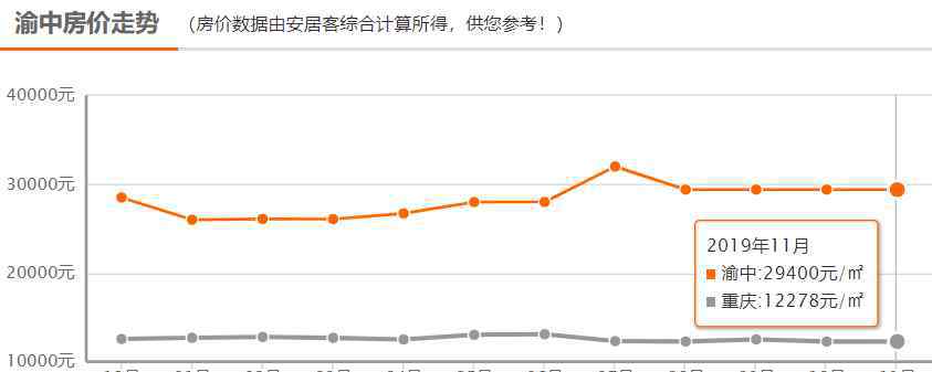 大坪二手房 大坪商圈内现房，全重庆限量364套，值吗？