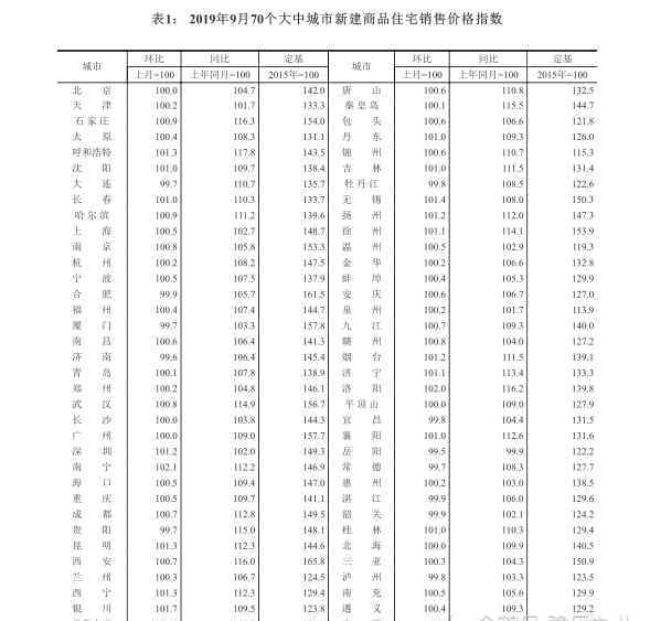 性生活故事真实长实 国家统计局：给你讲个数字背后的故事