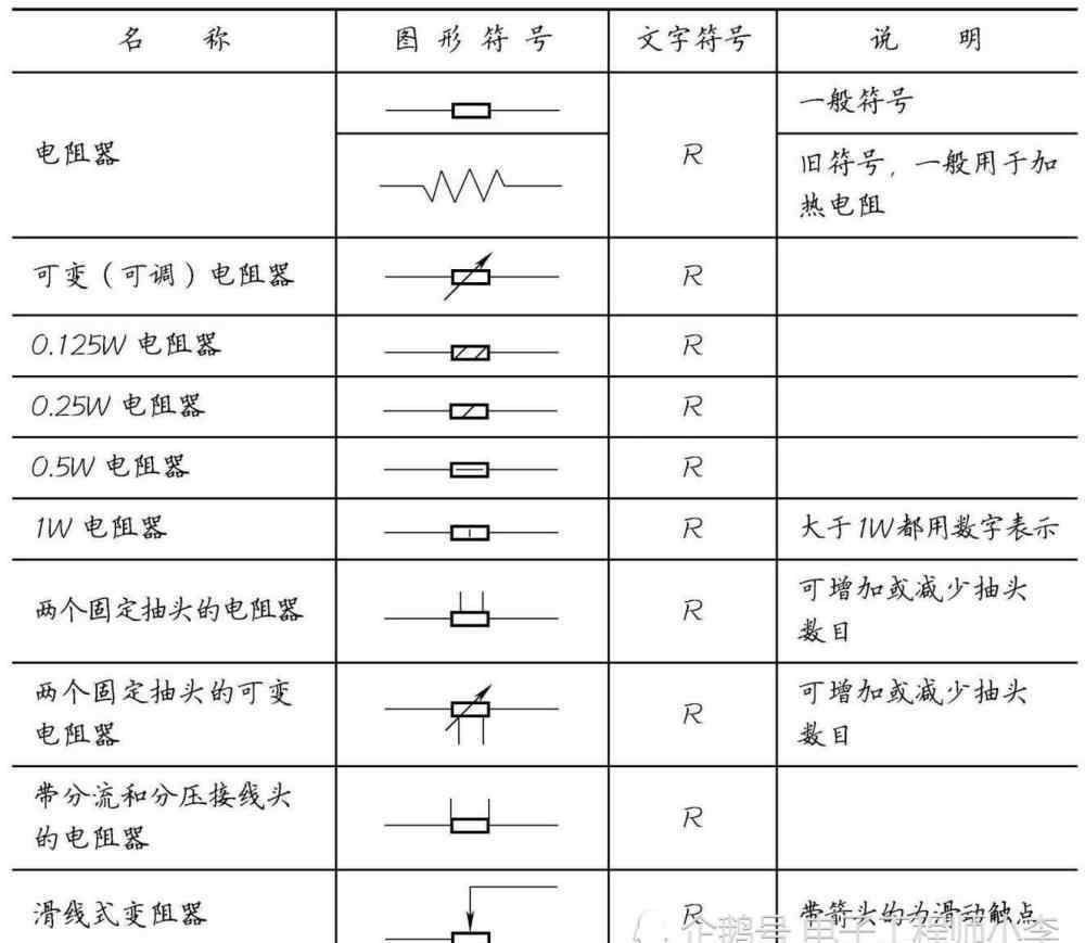 电子元器件符号 元器件的图形符号和文字符号大全，都在这里了