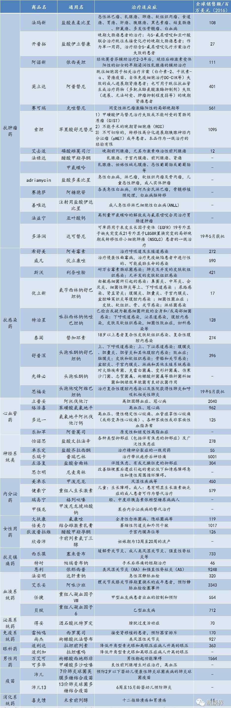 卓乐定 从第一桶金到全球第一药企：行业升级的关键时刻看看辉瑞的成长之路