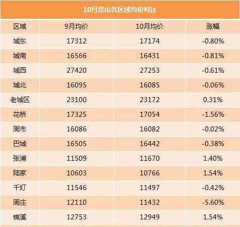 昆山二手房市场 昆山楼市彻底凉凉？中介透露：二手房真的卖不动