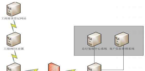 江苏省工商网上登记系统 实战丨全流程工商登记电子化系统