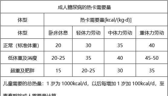 血糖高会头晕吗 头晕、头胀、吃不饱？当心！你可能得了糖尿病