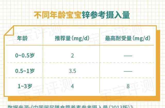 益力健 靠谱评测丨16款宝宝补锌剂横评：4款不适用于3岁以下宝宝