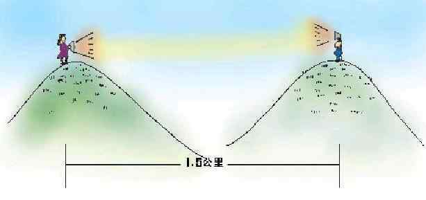 光之路 光学简史：人类的漫漫寻光之路