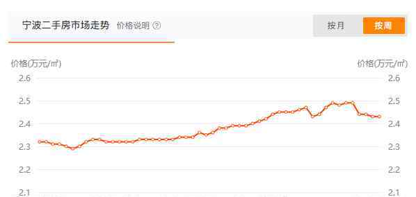 鄞州二手房 鄞州最高！10月宁波各区二手房均价排行榜！