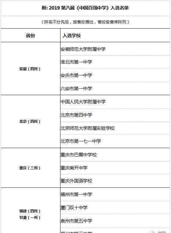 效实中学吧 宁波镇海中学，效实中学入选“中国百强中学”，全国百强中学发布