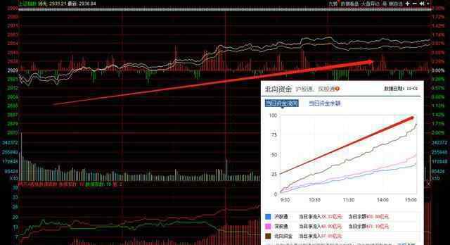 龙珠平亢丸 晚间9股炸裂性利好！A股成交量仅4349亿，变盘将至