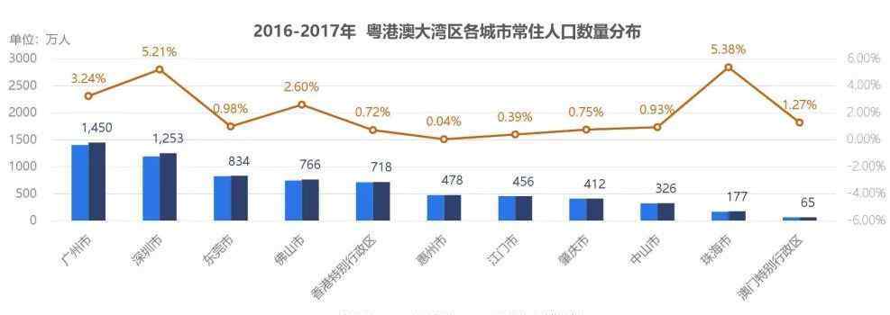 佛山信息港 2019年，粤港澳大湾区将全面爆发！佛山多盘降价走量