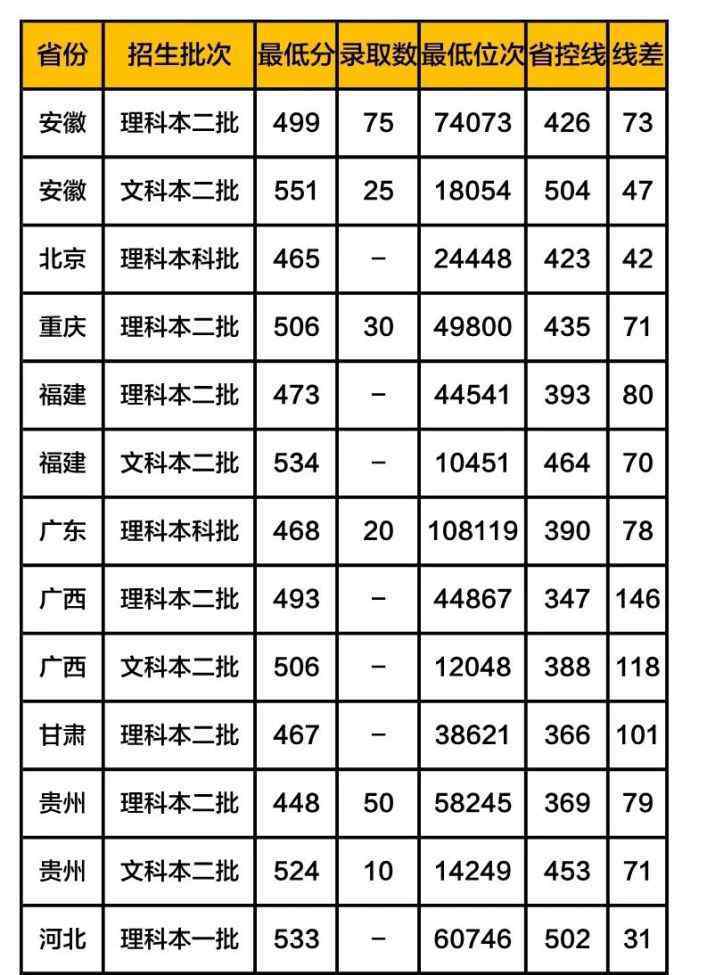 齐鲁工业大学分数线 齐鲁工业大学录取分数线2019