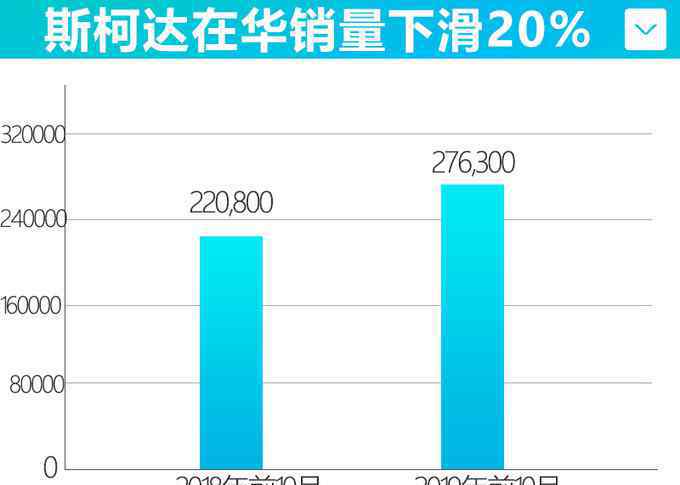 斯柯达价格表 大众CEO表态，斯柯达变廉价品牌，价格更便宜，买车的先等等