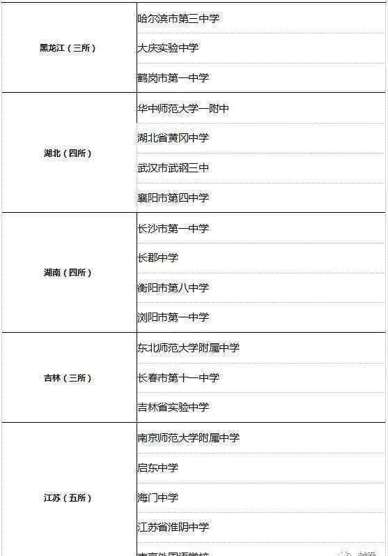 效实中学吧 宁波镇海中学，效实中学入选“中国百强中学”，全国百强中学发布