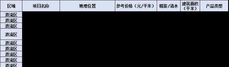 全域成都 全域成都购房干货！这83个楼盘无需摇号直接购买