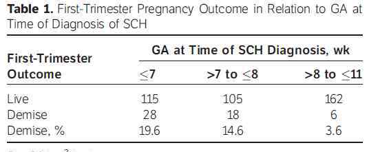 孕5周孕囊着床会出血 早孕宫内出血！最终她们的孩子都保住了吗？