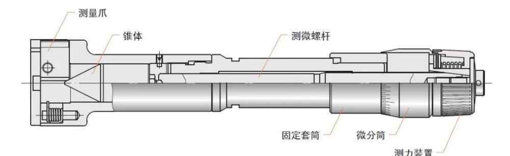 千分尺怎么用 孔径千分尺怎么用，能看懂吗？