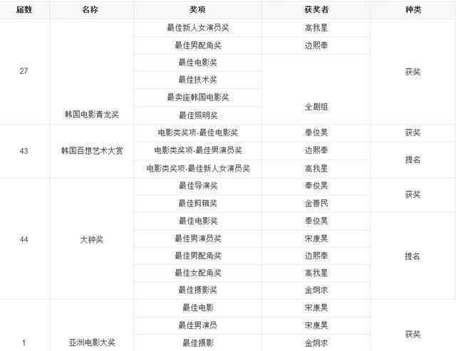 反美电影 韩国1/4的人口走进影院观影，电影《汉江怪物》，其实是部“反美”电影