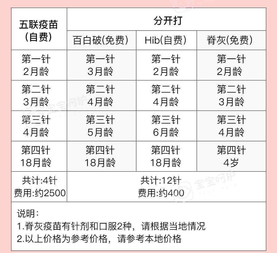 进口五联疫苗退出中国 五联疫苗又断货了，其实这样做保护效果都一样，宝宝也能少受罪