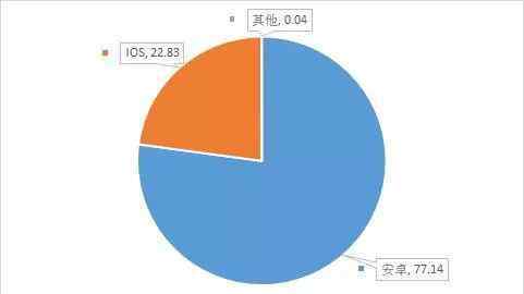 爱立信r380 如果华为鸿蒙操作系统明年顺利用到手机上，能打败谷歌的安卓吗？