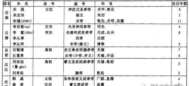 干支纪年法简便算法 中国历史上的四种纪年法