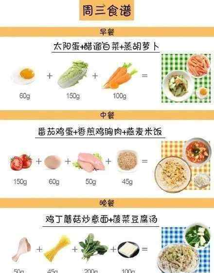 减肥好方法七天 实用带量减肥食谱！营养又健康七天不重样！附一周运动方案