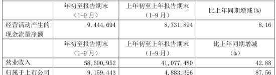 三一重工股票价格 三一重工40亿现金关联收购买贵了？大盘向上股价向下