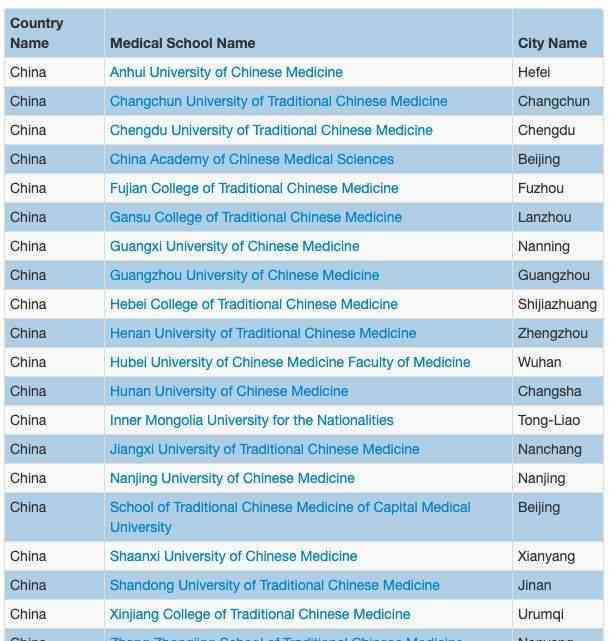 中医出国 世界医学院校名录剔除 8 所中医药大学，医学生没法出国了？