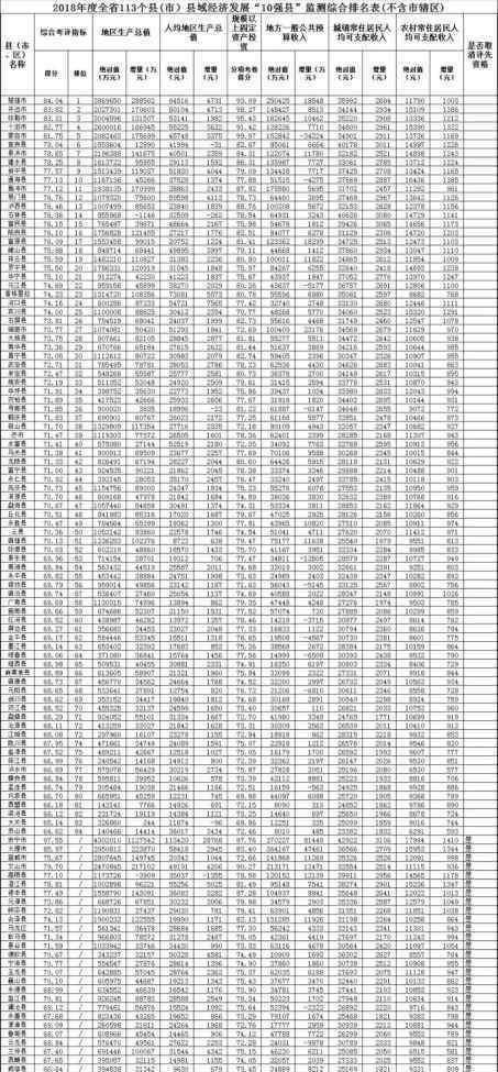 云南经济十强县 云南省“10强县”考评结果出炉！这个州有5县市上榜！