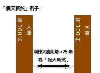 天斩煞 什么是“天斩煞”？住宅周边一定要注意！