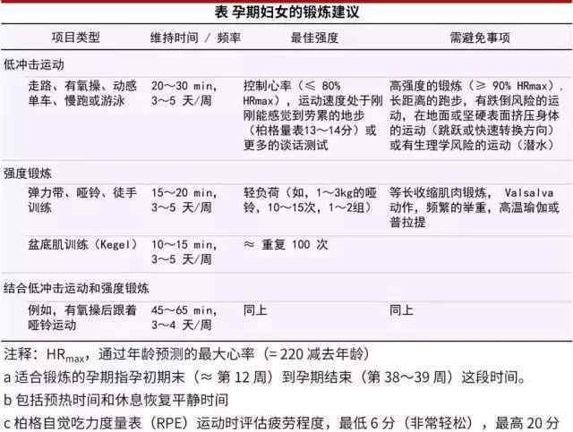 孕妇可以做哪些运动 孕期也能做的运动？盆底肌训练了解一下