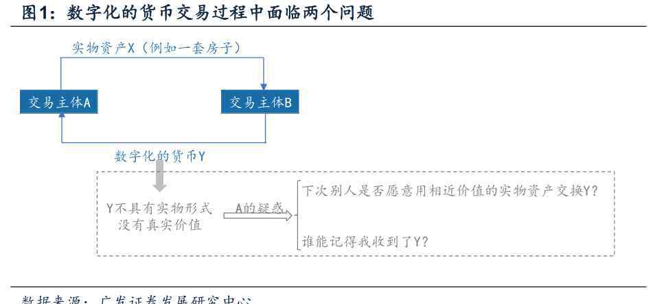 货币的本质是什么 央行数字货币的本质是什么？