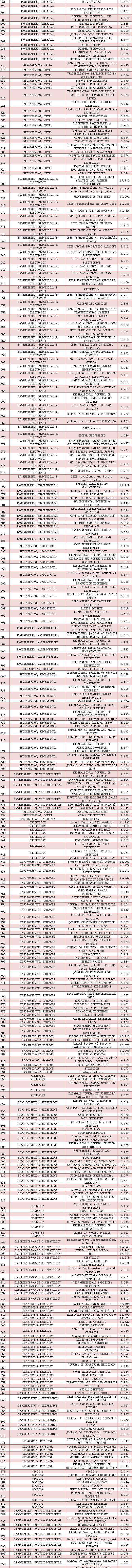 中科院jcr分区 完整版来了！2019中科院JCR分区名单