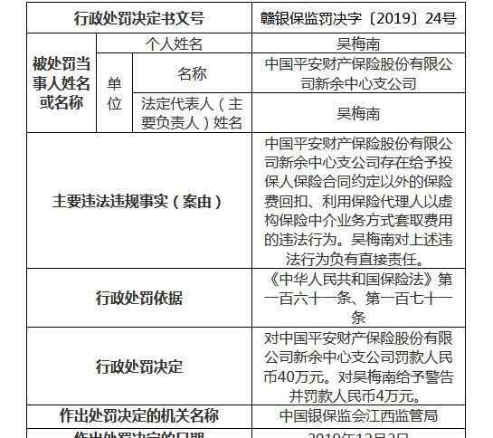 平安家财险 155万罚单砸向五家财险公司！平安等违规给投保人回扣