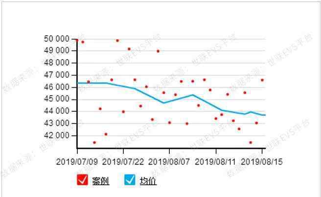 英豪花园 广州海珠区70个宜居楼盘大盘点：你最pick哪一个呢？