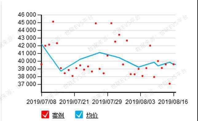 聚德花苑 广州海珠区70个宜居楼盘大盘点：你最pick哪一个呢？