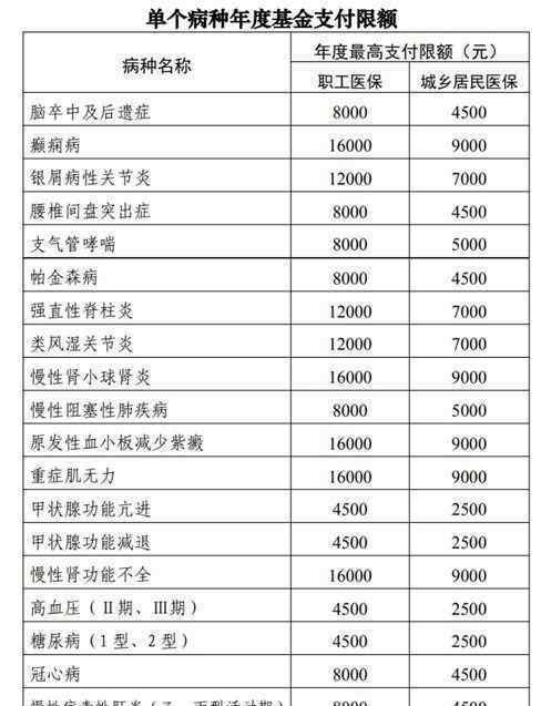 特殊病种25种是哪些 特殊病种门诊的这些知识，你知道吗？