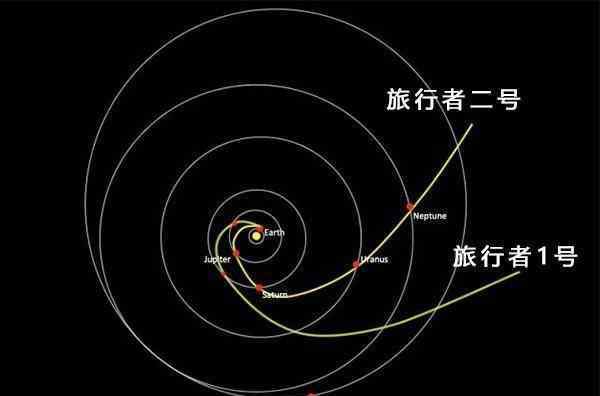 旅行者一号现在的位置 旅行者一号最终会飞到哪？结果你可能想不到