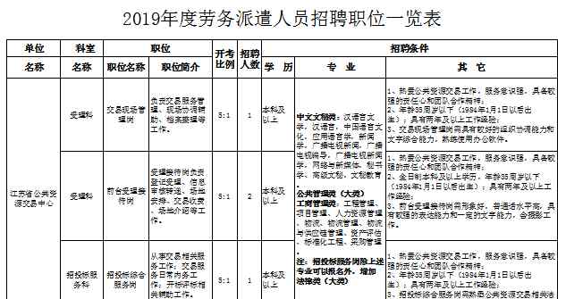 江苏省政务 2019江苏省政务服务管理办公室招聘4人公告