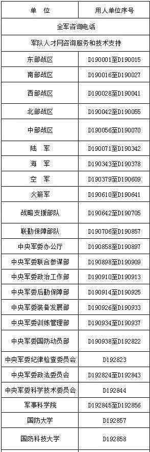 部队文职是什么工作 军队文职人员都编在什么单位？很多人都搞混了……