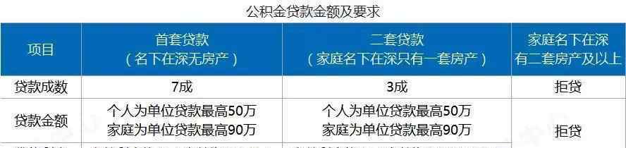 外地人在深圳买房需要什么条件 深圳购房资格全面整改，外地人在深圳买房，没有这些条件想都别想