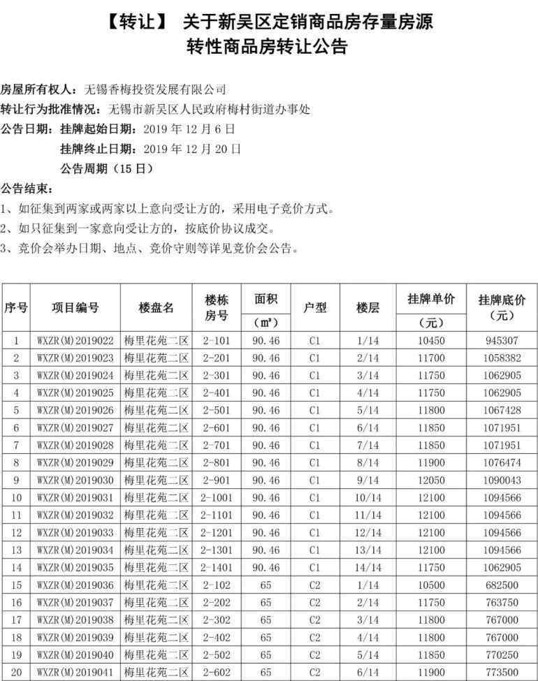 2240 2240套！无锡这些安置房明年竣工！又将有一批人身价大增！