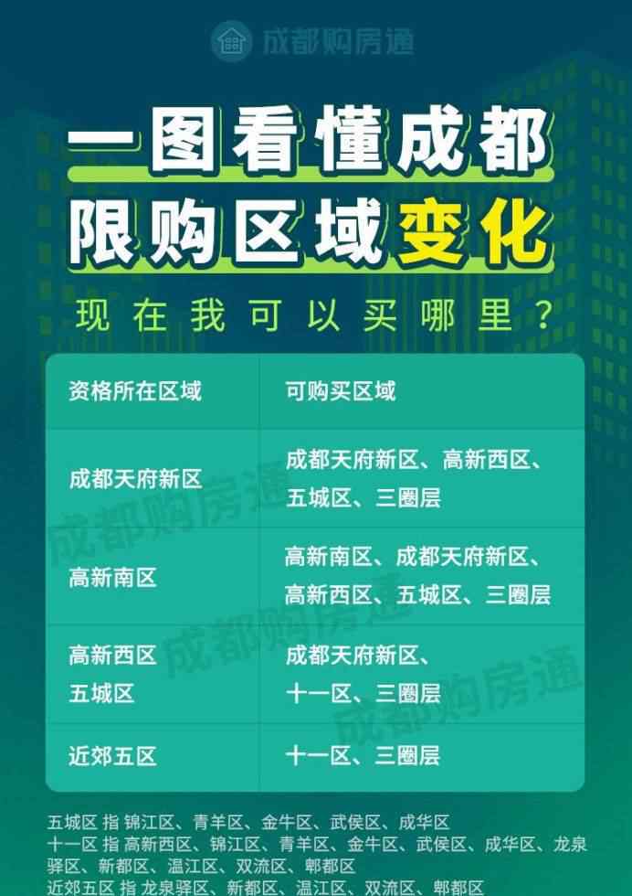 保利学府城 最低1.2万/㎡！高新区、天府新区、五城区可买楼盘，我都为你整理好了