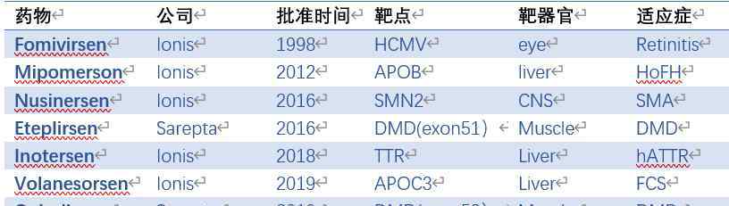 卟啉病人照片 生物科技的下个10年：RNA药物“王者归来”