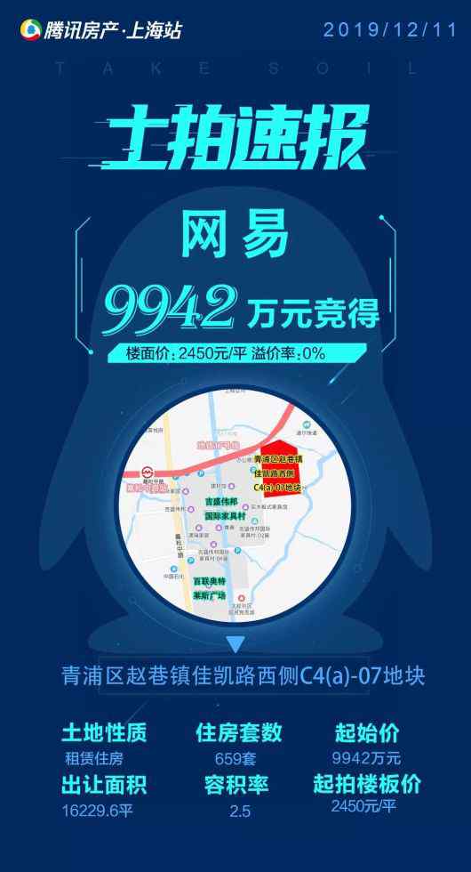 9942a 网易9942万再摘青浦地块，至少659套租赁房源