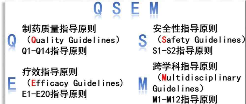 ich指导原则 ICH指导原则：2020年将有哪些新进展？