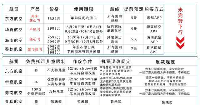 特航航空机票查询 东航、海航、华夏、春秋4大航司推出“随心飞”产品！哪家买了不吃亏？！