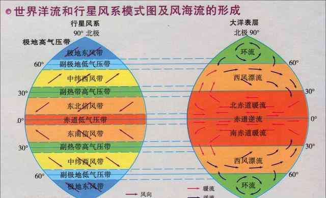 本格拉寒流 为什么盛行西风带在北半球形成了暖流，而在南半球却形成了寒流？