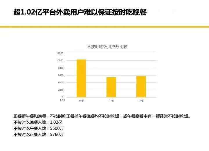 不可能的晚餐 全国超一亿人不能按时吃晚饭！这里有你吗？