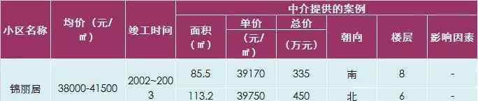 英豪花园 广州海珠区70个宜居楼盘大盘点：你最pick哪一个呢？