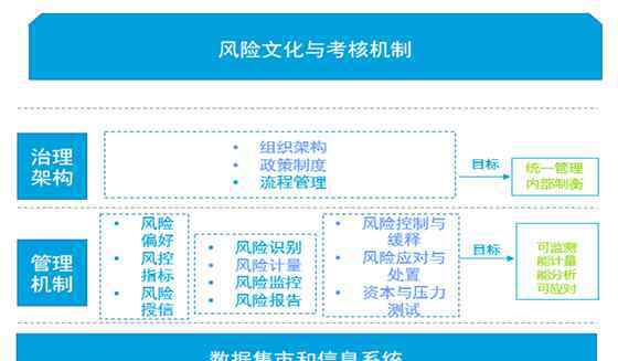 债券投资 债券投资与交易：监管与全流程风控机制